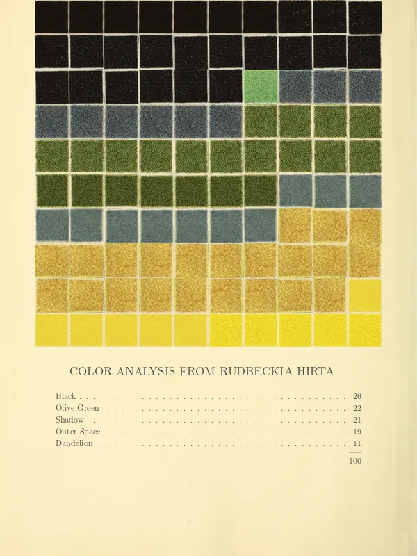 Vanderpoel-style linear color grid analysis of a Rudbeckia flower, with rows grading from black through olive and teal to dandelion yellow