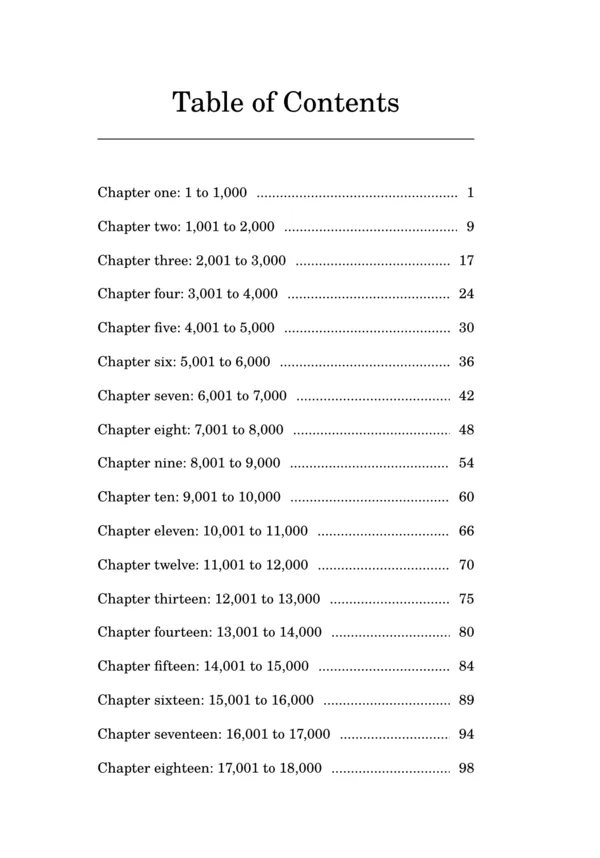 Generated table of contents