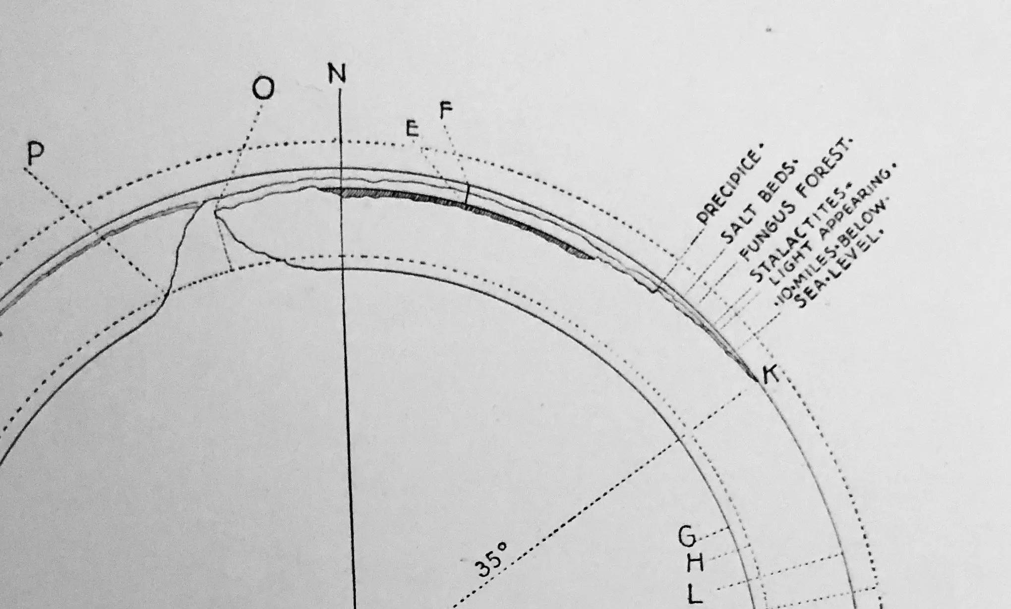 Diagram of the alleged interior of the earth